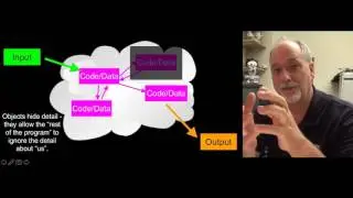 PY4E - Python Objects (Chapter 14 Part 1)