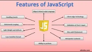 How this Course is Structured | JavaScript Course Structure - Learn JavaScript