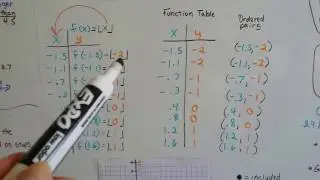 Algebra II  3.9a, Step Functions, Greatest Integer Functions