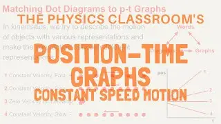 Position-Time Graphs: Constant Speed Motion