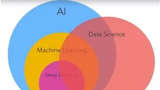 Generative AI, machine Learning, Data Science, Artificial Intelligence Real Time Interview questions