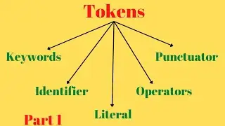 What are tokens? How many types of tokens in Java? Tokens supported by Java. 