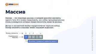 Массивы в Java | Фрагмент лекции JavaRush - университета