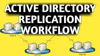 Active directory | understand AD replication workflow step by step in two minutes (part-1)