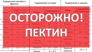 Осторожно! ПЕКТИН |Макаров С.Ю. (мак210)| самогон|самогоноварение|азбука винокура