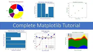 Learn Matplotlib in 1 hour - Data Visualization in Python