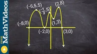 Label the zeros, multiplicity, and determine degree and LC from a graph