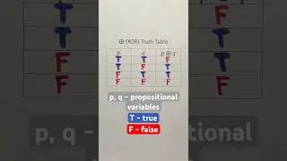 ⊕ (XOR) Truth Table #Shorts #computerscience #math #education