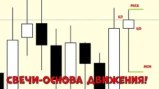 ТАК ДВИЖЕТСЯ ЦЕНА/Обучение для новичков