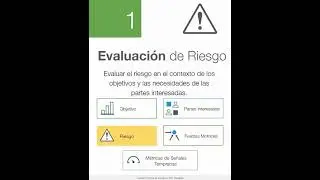 5 Pasos de la Gestión de Riesgos en la Planificación Estratégica por BSC Designer