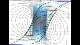 Modelling magnetic hysteresis and producing hysteresis loops using Comsol Multiphysics