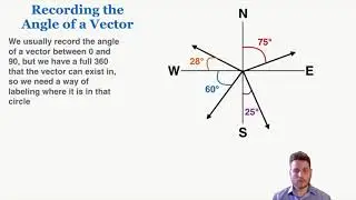 Recording the Angle of a Vector - IB Physics