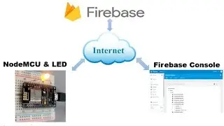 Learn How To Integrate Arduino(Node MCU) With Firebase || IOT Project For Beginner