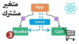 Sharing State between Components | متغير مشترك reactjs