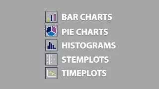 Bar Charts, Pie Charts, Histograms, Stemplots, Timeplots (1.2)