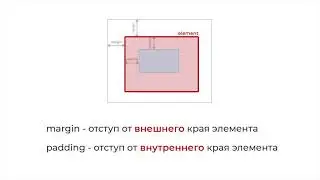 Занятие 6. Margin vs padding. Icon font. CSS variables