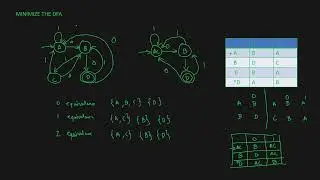 DFA MINIMIZATION EXAMPLE |Solved Example of Deterministic Finite Automata Minimization