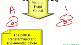 8. Packet Switching  Circuit Switching