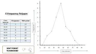 Histogram and frequency polygon | graphic representation of data | class 11th jkbose | Education