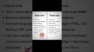 Back-end VS Front-end..#programming #javascript #html #css #html5 #webdevelopment #coding #developer