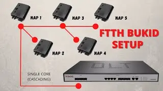 Fiber to the Home Actual Setup sa Bukid