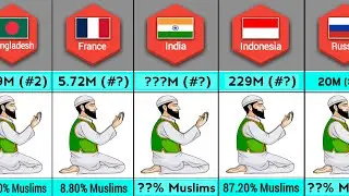 Top 50 countries by highest Muslim population | largest Muslim populated countries | total data