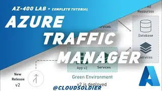 Master AZ-400 Traffic Manager Profile: Complete Demo!