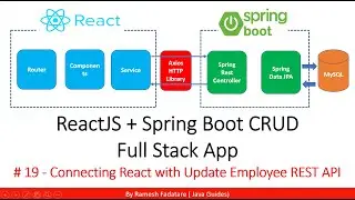 ReactJS + Spring Boot CRUD Full Stack App - 19 - Connecting React with Update Employee REST API