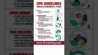 CPR Awareness Week - CPR Guidelines