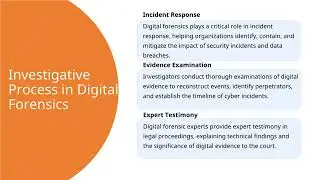 Introduction to Cybercrime and Digital Forensics