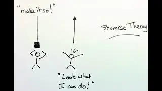 0.2 - Learn Kubernetes: Conway's Law, Promise Theory, and Kubernetes Components