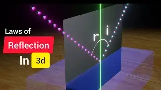 Laws of Reflection of light. Explained in 3d.