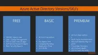 Video 15: Deploying Azure Active Directory | Microsoft Azure