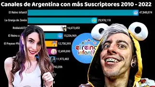 Canales de Argentina con más Suscriptores (2010 - 2022)