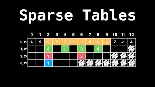 Sparse Table Data Structure