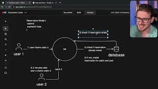 How I would design a reservation system