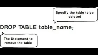 How to drop (delete) a table from your MSSQL database (SQL & SSMS).