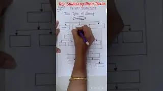 #Types_of_Computer_Memory