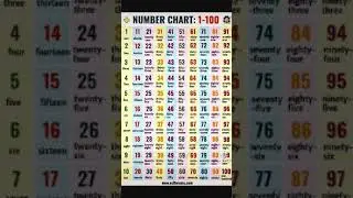 NUMBER-CHART-ONE(1)----------------HUNDRED(100)🔥🔥