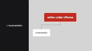 White-Collar Crime | Resolution and Penalties in White-Collar Crime Prosecutions | Lesson 34 of 34