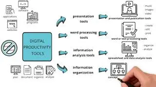 Digital productivity tools