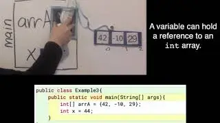 Java NM - Example 3: A variable can hold a reference to an int array.