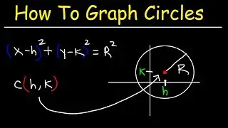 Graphing Circles and Writing Equations of Circles In Standard Form - Conic Sections