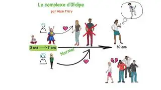 Complexe d'Oedipe - 4 conseils aux parents d'enfants à partir de 3 ans.