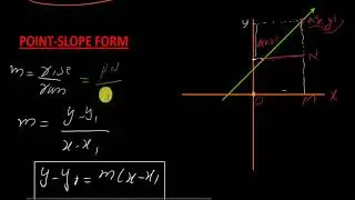 point slope form of line  with example