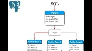 How to create a partitioned table in Postgres