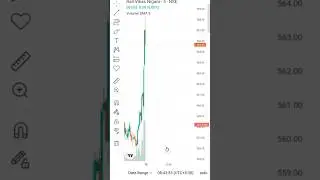 Share market/stock market | today news stock market #trading #beststockforlongterminvestment #shorts