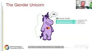 The Gender Unicorn | Michael Bach