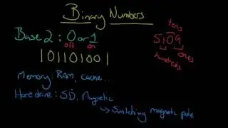 Fundamentals (Representing Digital Information 2): Binary Numbers