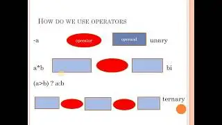 Operators